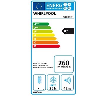 WHIRLPOOL WHM 2511 spotřeba energie